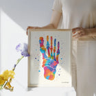 Dekoratives Poster - Anatomie des Fußes in farbiger Ausführung